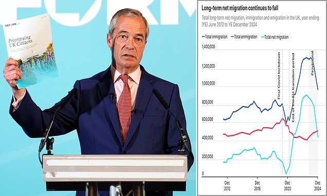 www.dailymail.co.uk
