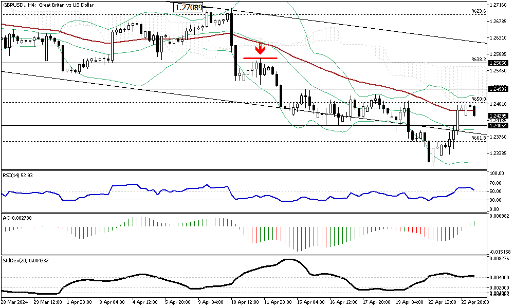 GBPUSD-H4.png