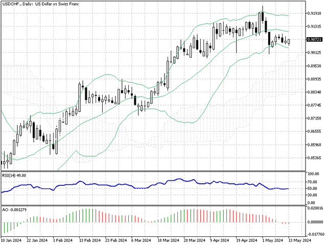 USDCHF-Daily.png