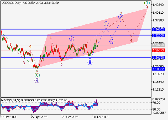 usdcad.png