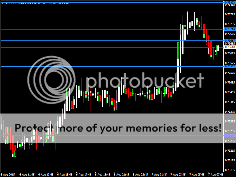 AUDUSD07Aug15_zpsqiwsxerb.png