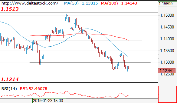 eurusd14022019.png