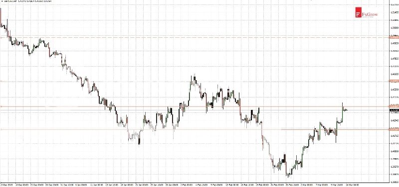 2016-03-14_analiza_GBPUSD_H4_zpswsbgbnhy.jpg
