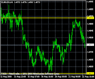 20080823+eurusd.gif