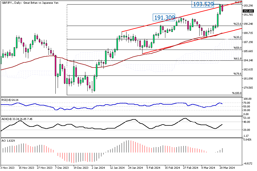 GBPJPY-Daily.png