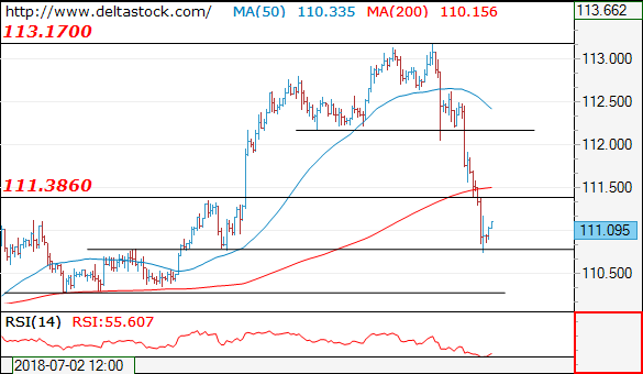 usdjpy23072018.png