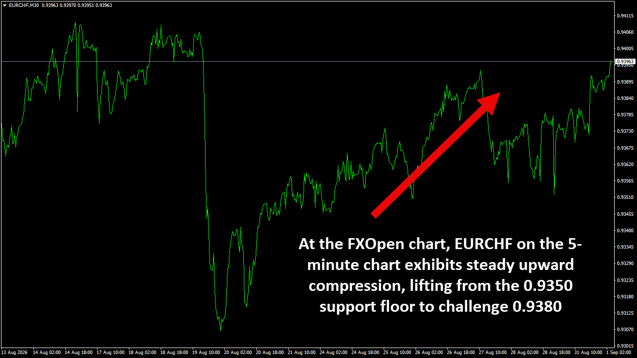 EURCHFM30.png