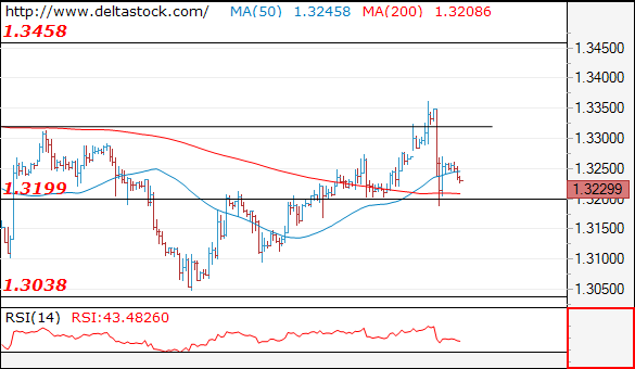 gbpusd10072018.png