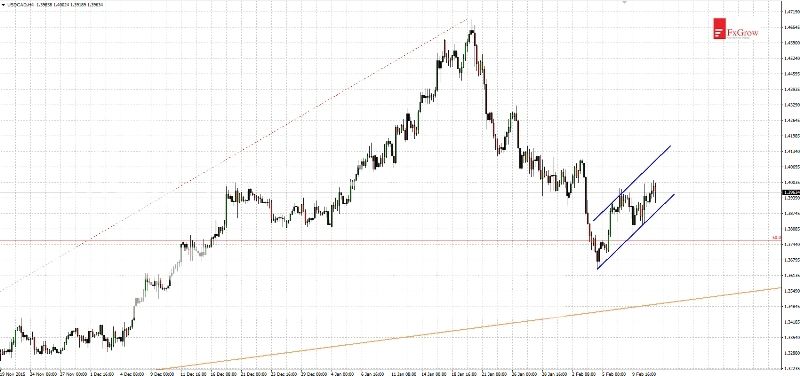 2016-02-11_analiza_USDCAD-H4_zpsduxshs94.jpg
