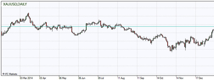 XAUUSD.z.21.01.2015.jpg