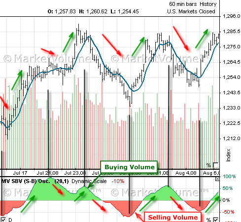 www.marketvolume.com