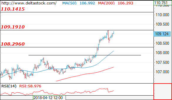 usdjpy25042018.png