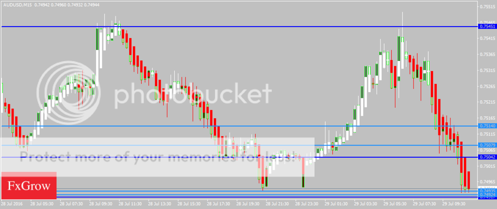 AUDUSDM15_zpsyeae6yam.png