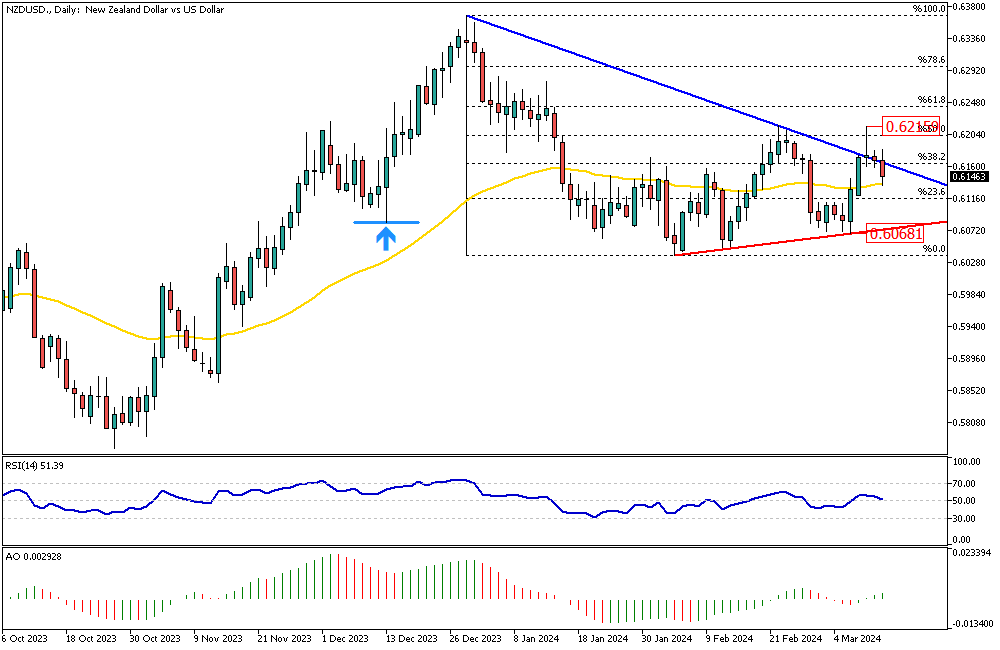 NZDUSD-Daily.png