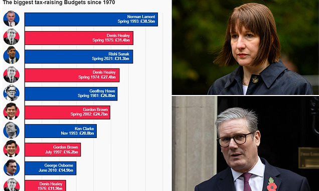 www.dailymail.co.uk