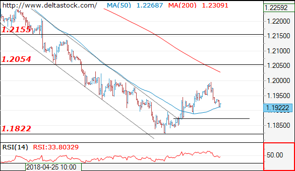 eurusd15052018.png