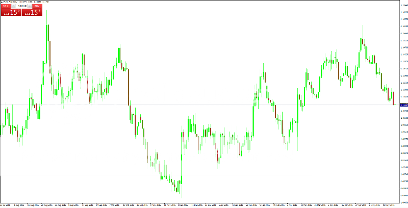 EURUSD_li_zpsmiisbggc.png
