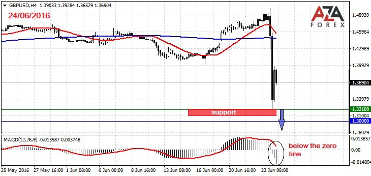 GBPUSD-24-06-16-azaforex-forex-broker.jpg