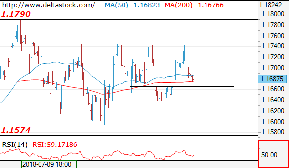 eurusd01082018.png