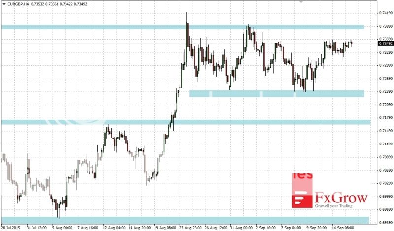 2015-09-16_analiza_EURGBP-H4_zpsmgissrdo.jpg