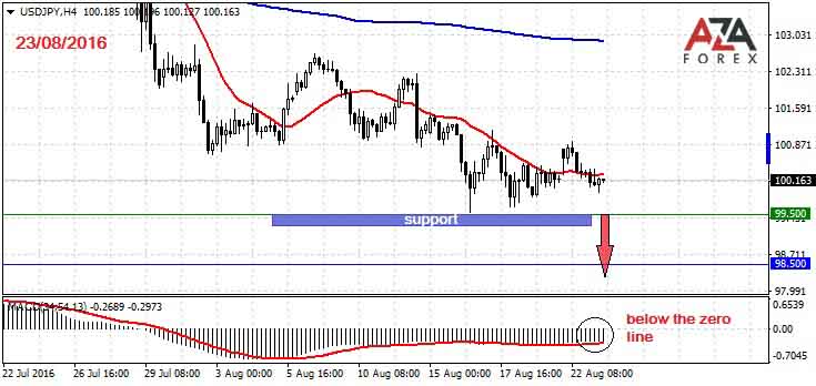 USDJPY-23-08-16-azaforex-forex-broker.jpg