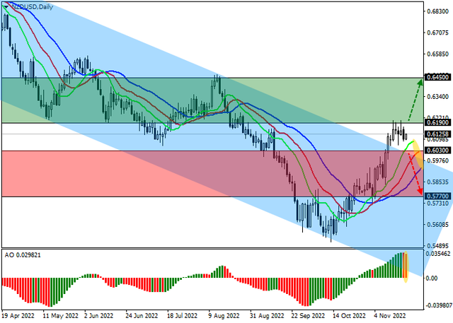 nzdusd.png