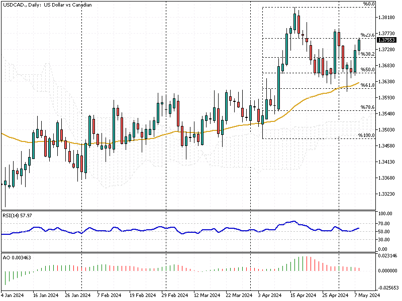 USDCAD-Daily.png