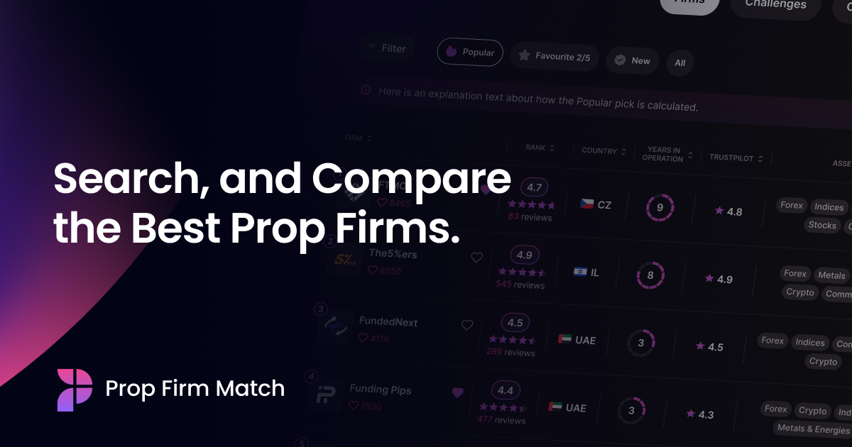 www.propfirmmatch.com