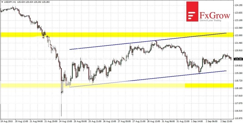 2015-09-03_analiza_USDJPY-H1_zpsbcujmurn.jpg