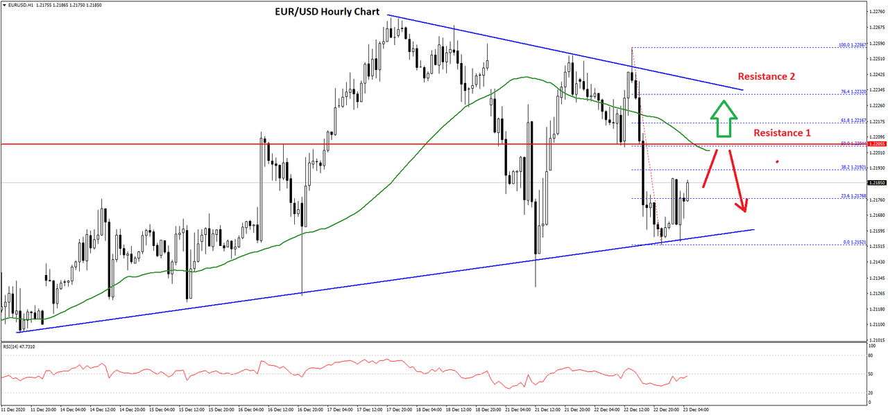 eurusd-chart-3.png