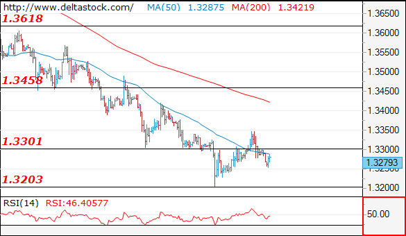 gbpusd01062018.png