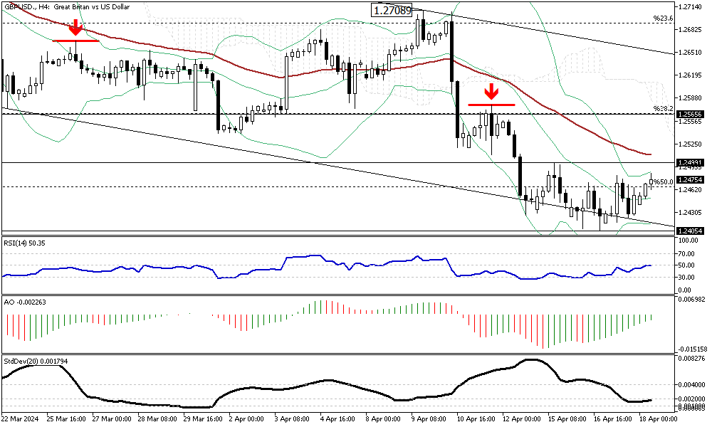 GBPUSD-H4.png