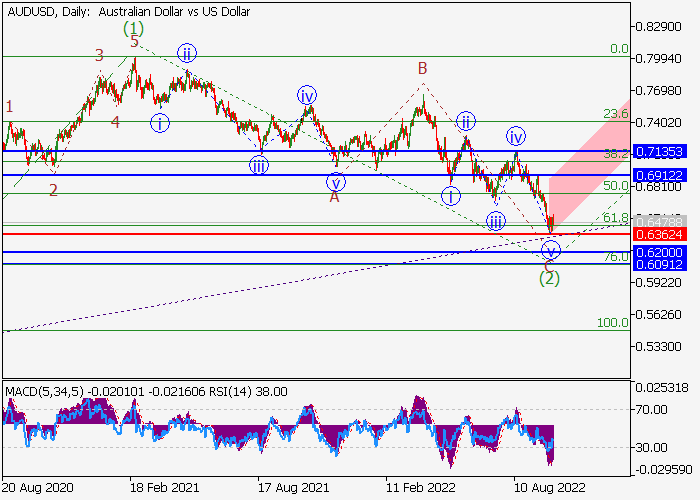 audusd.png