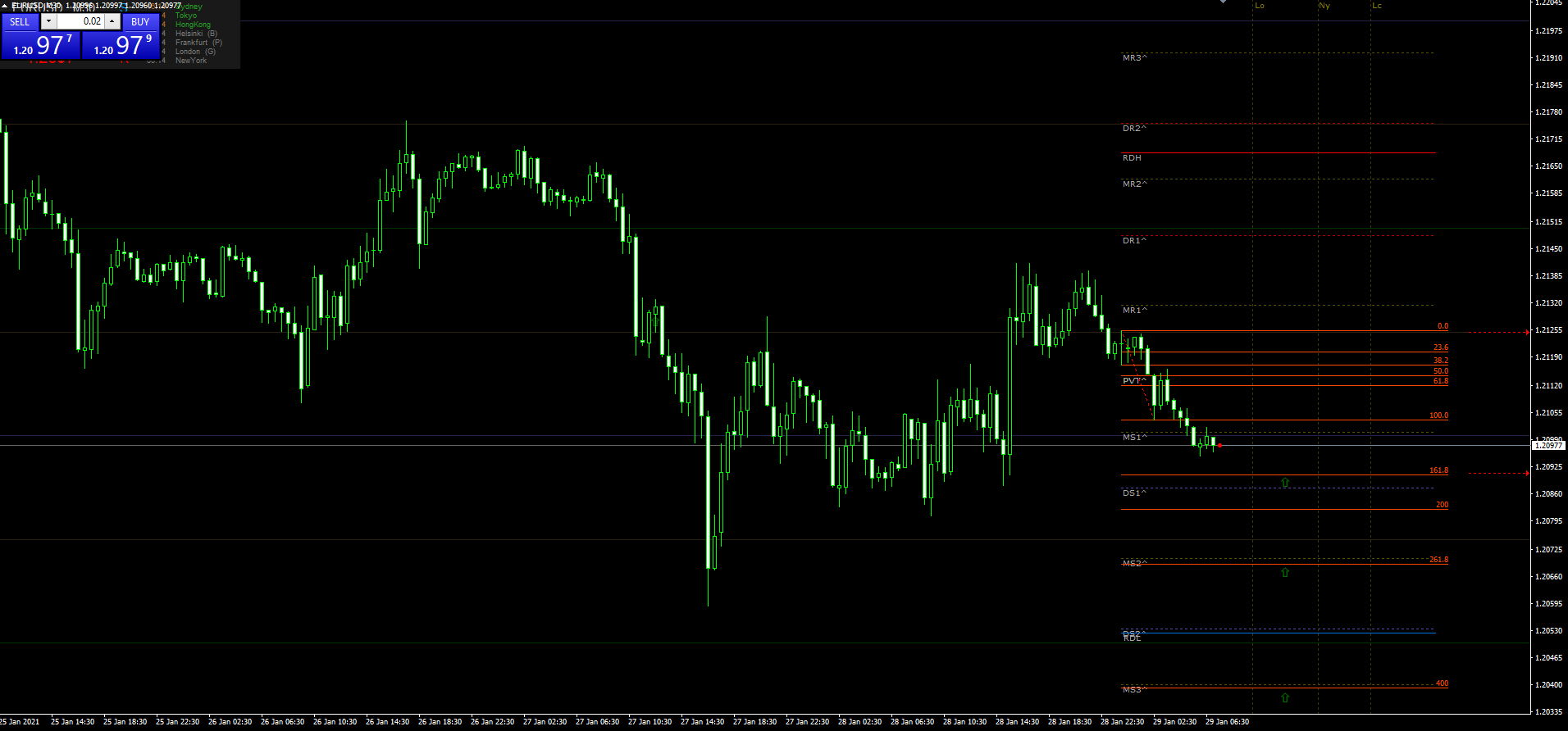 eurusd29012021.png