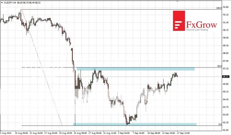 2015-09-17_analiza_AUDJPY-H4_zpsfu07xk0d.jpg
