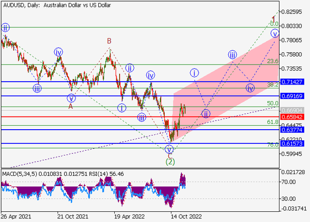 audusd-2.png