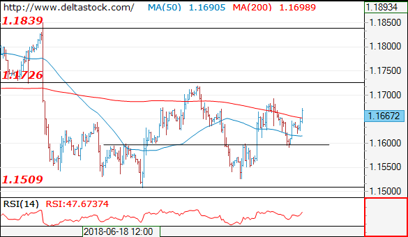 eurusd03072018.png