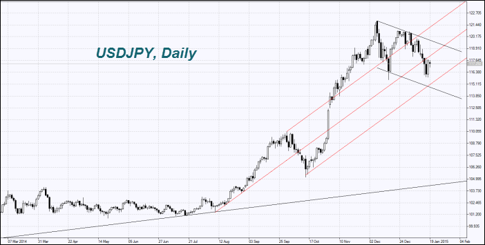 usdjpy1901.png