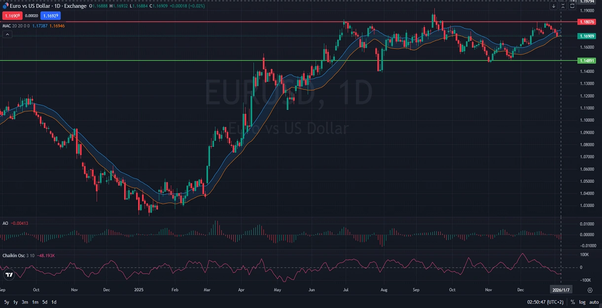 EURUSD-Price-Action-Analysis-01.07.2026.webp