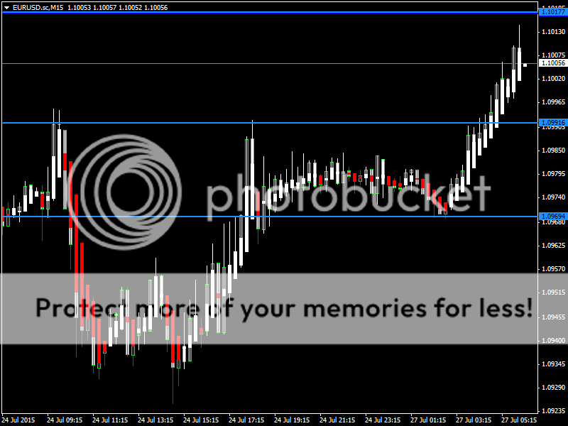 EURUSD27July15_zpsolx3bkbx.png