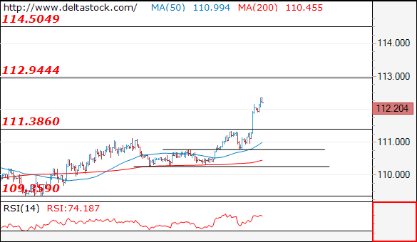 usdjpy12072018.png