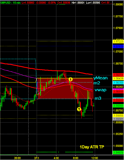 100211GBPUSD_M15.PNG