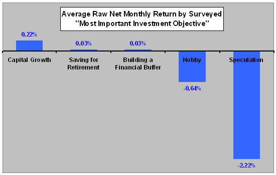 performance-motives.gif