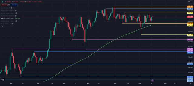 eurjpy-solidecn.png