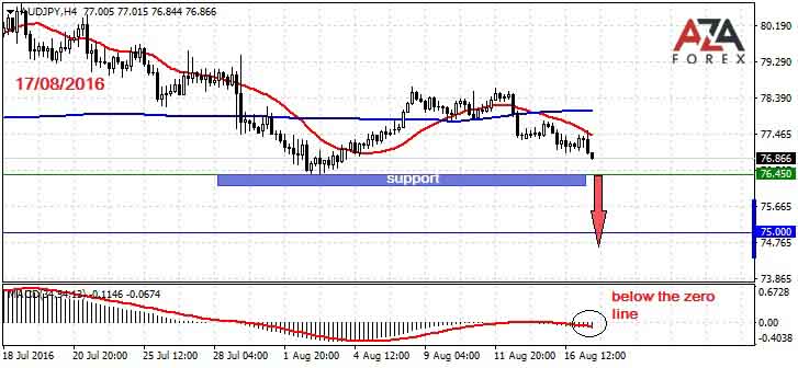 AUDJPY-17-08-16-azaforex-forex-broker.jpg