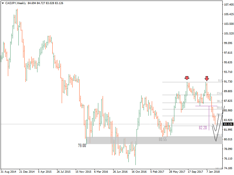 CADJPYWeekly.png