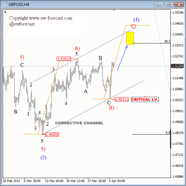 3159gbpusd741_4.gif