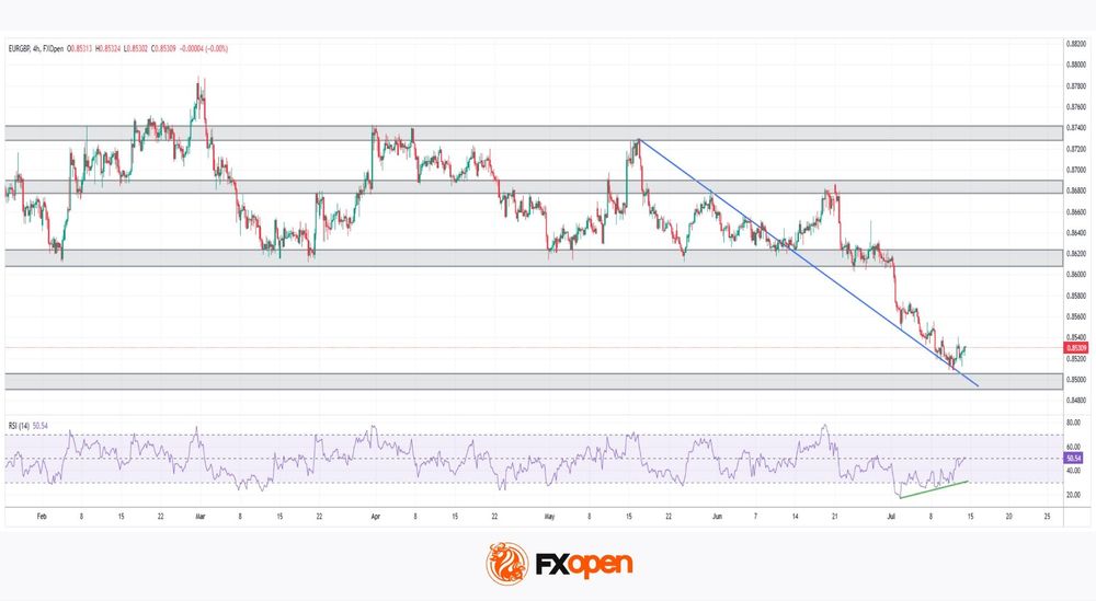 eurgbp.jpg