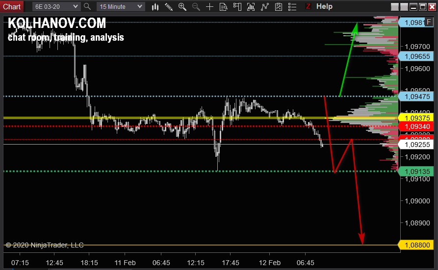 eurusd-h1-futures-2.png