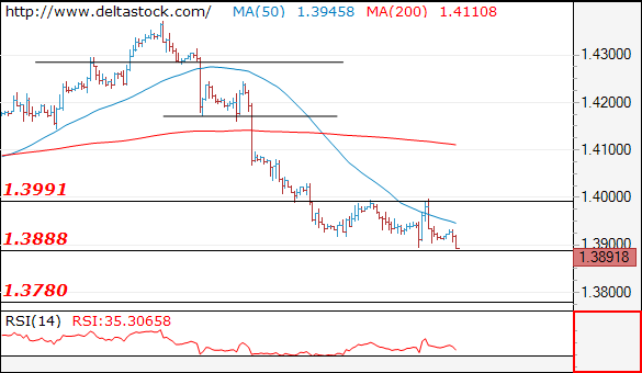 gbpusd27042018.png